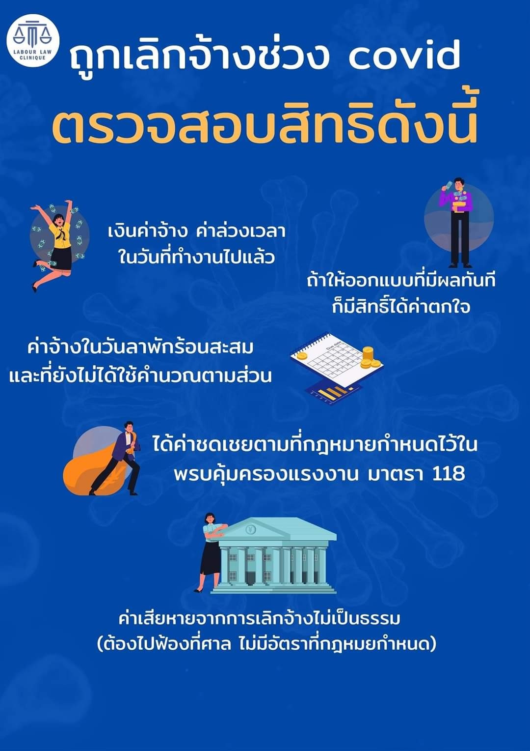 ถูกเลิกจ้างช่วง COVID-19 ตรวจสอบสิทธิดังนี้