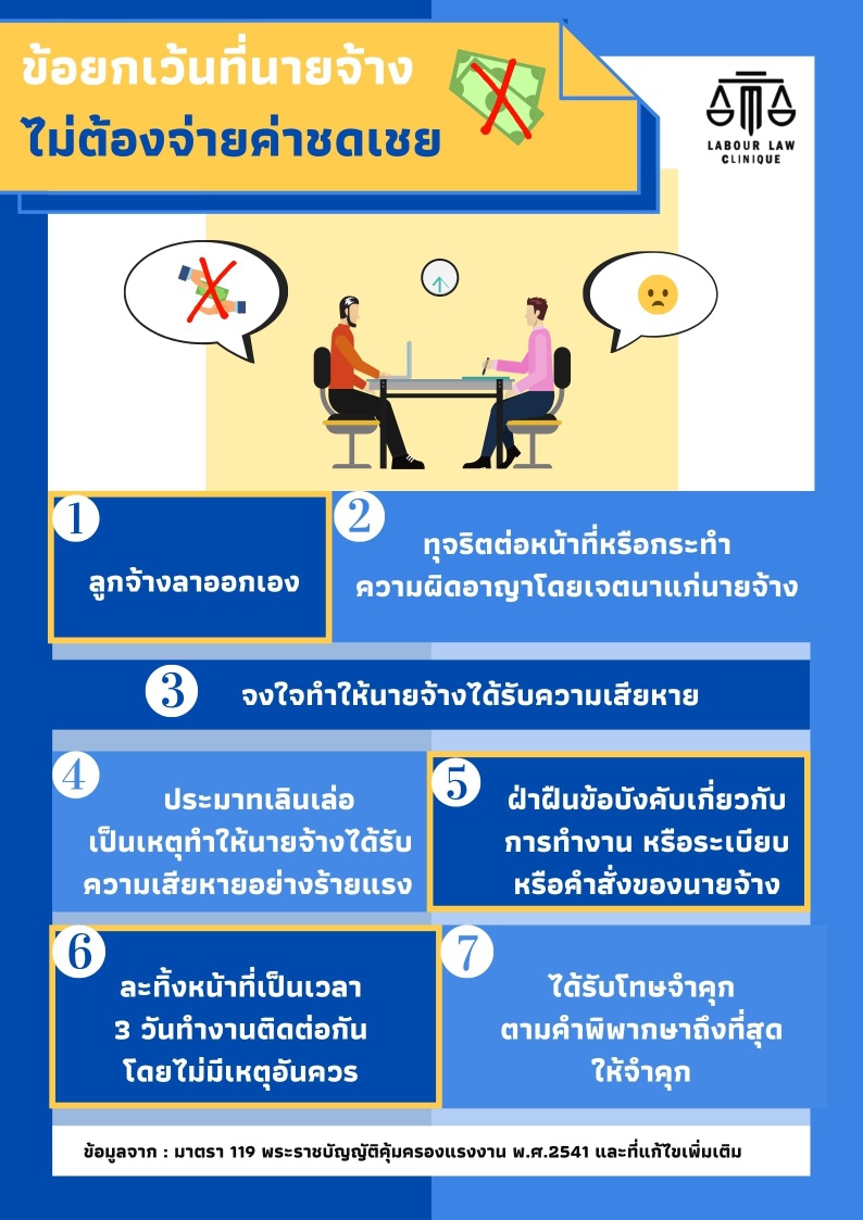 ข้อยกเว้นที่นายจ้างไม่ต้องจ่ายค่าชดเชย