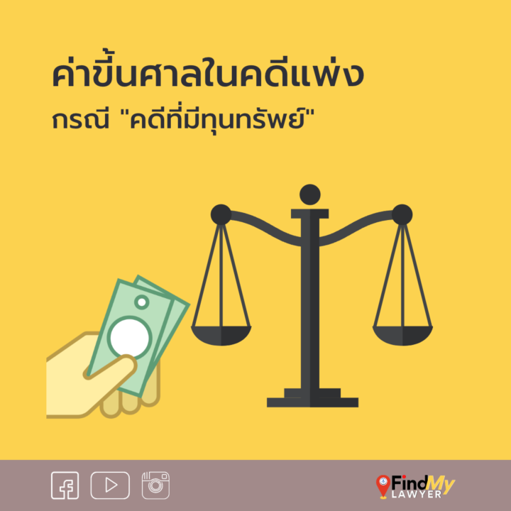 ค่าขี้นศาลในคดีแพ่ง กรณี “คดีที่มีทุนทรัพย์”