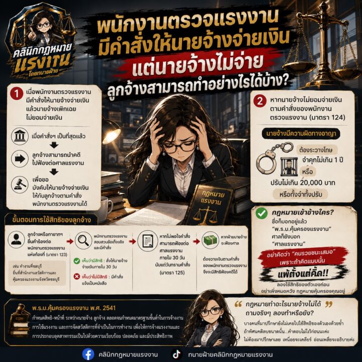 เมื่อพนักงานตรวจแรงงานมีคำสั่งให้นายจ้างจ่ายเงิน แต่นายจ้างไม่จ่ายลูกจ้างสามารถทำอย่างไรได้บ้าง 