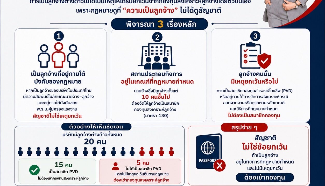 ลูกจ้างต่างด้าว ต้องเข้ากองทุนสงเคราะห์ลูกจ้างหรือไม่