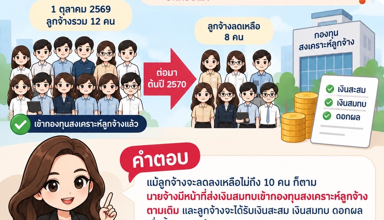 ในวันที่ 1 ตุลาคม 2569 กฎหมายมีผลบังคับใช้ นายจ้างมีลูกจ้างรวมกัน  12 คน และเข้ากองทุนสงเคราะห์ลูกจ้างแล้ว ต่อมาต้นปี 2570 ลูกจ้างลดเหลือ 8 คน นายจ้างต้องนำเงินนำส่งฯ เข้ากองทุนฯ อีกหรือไม่
