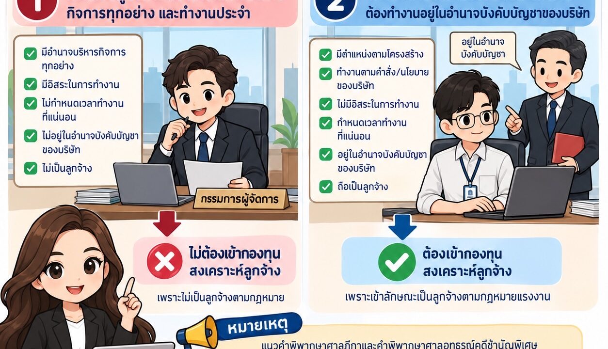 กรรมการผู้จัดการ/ผู้ถือหุ้น ต้องเข้ากองทุนสงเคราะห์ลูกจ้างหรือไม่