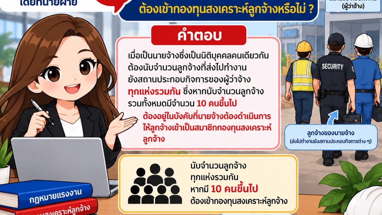 นายจ้างประกอบกิจการรับเหมาค่าแรง/บริการรักษาความปลอดภัย ได้ส่งลูกจ้างให้ไปทำงานยังสถานประกอบกิจการต่างๆ ต้องเข้ากองทุนสงเคราะห์หรือไม่