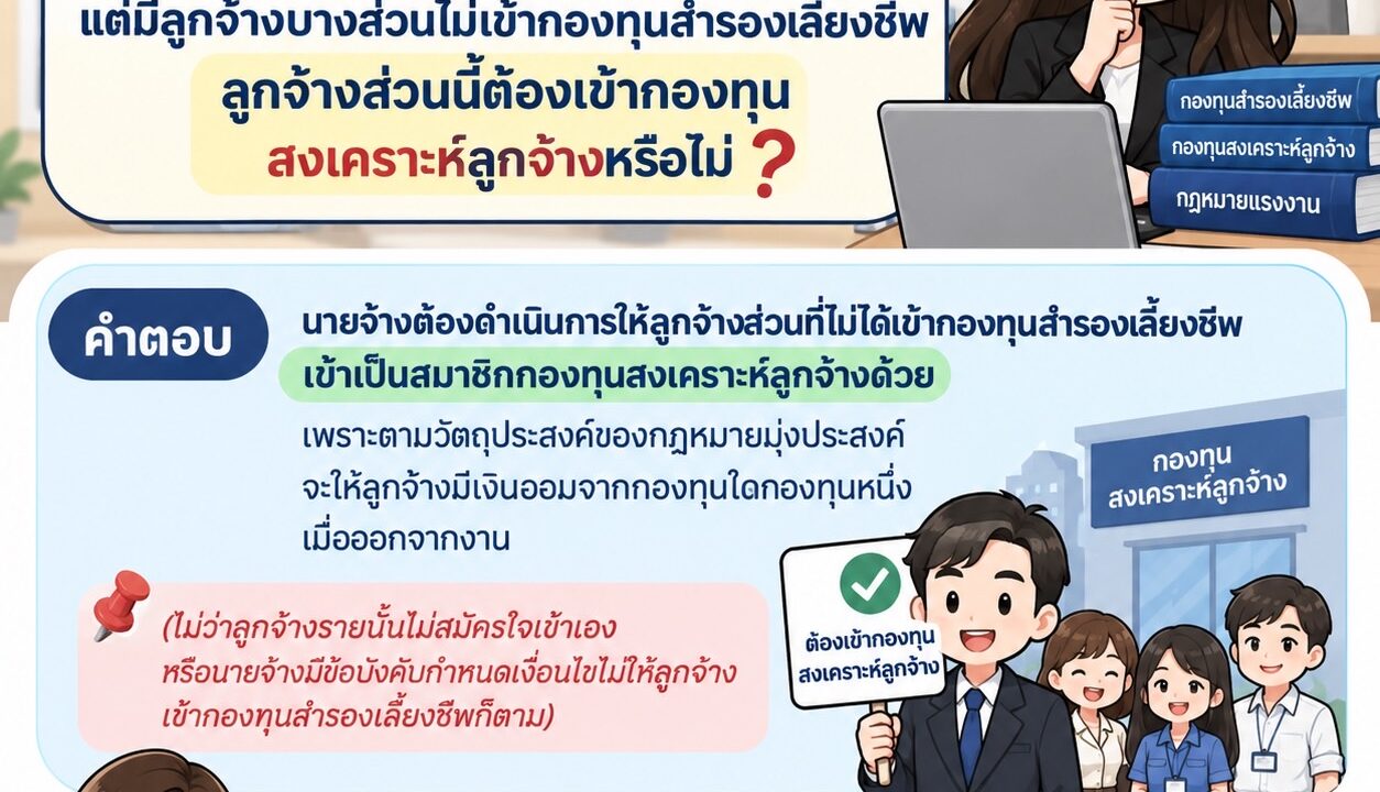 นายจ้างมีกองทุนสำรองเลี้ยงชีพแล้ว แต่มีลูกจ้างบางส่วนไม่เข้ากองทุนสำรองเลี้ยงชีพ ลูกจ้างส่วนนี้ต้องเข้ากองทุนสงเคราะห์ลูกจ้างหรือไม่