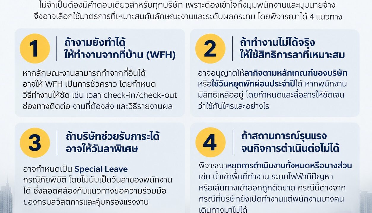 “น้ำท่วม” พนักงานมาทำงานไม่ได้ บริษัทต้องให้เป็นวันหยุดหรือไม่?
